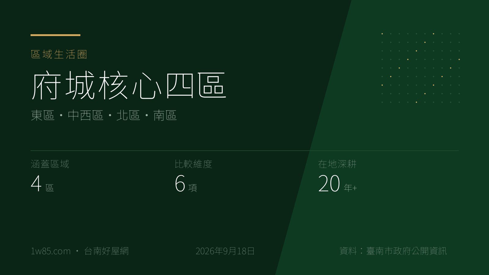 府城核心四區 — 東區・中西區・北區・南區