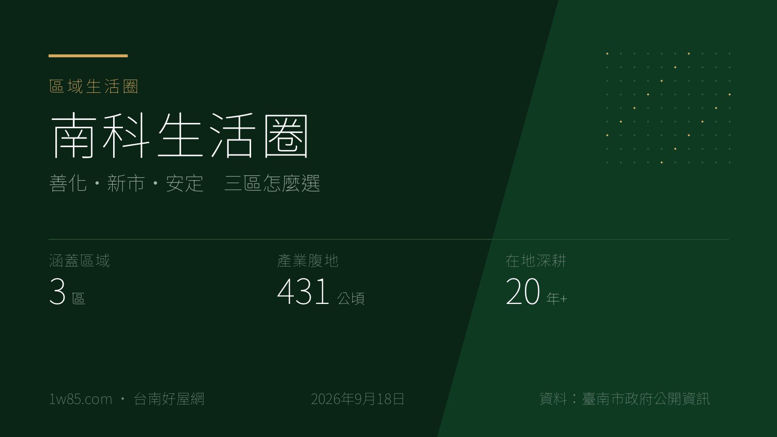 南科生活圈 — 善化・新市・安定　三區怎麼選