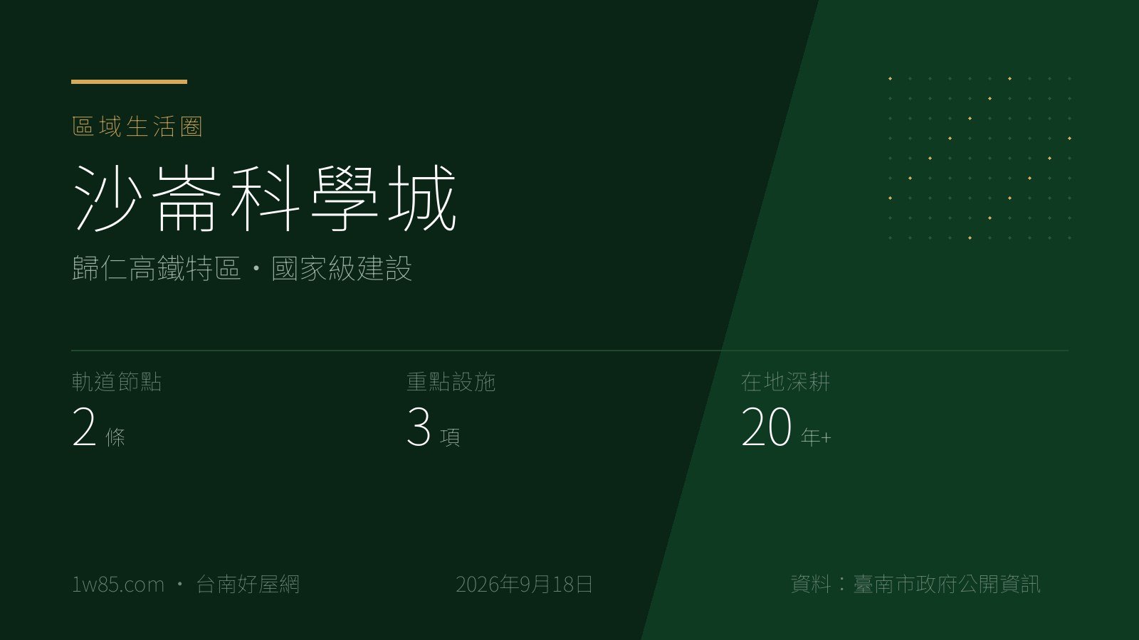 沙崙科學城 — 歸仁高鐵特區・國家級建設