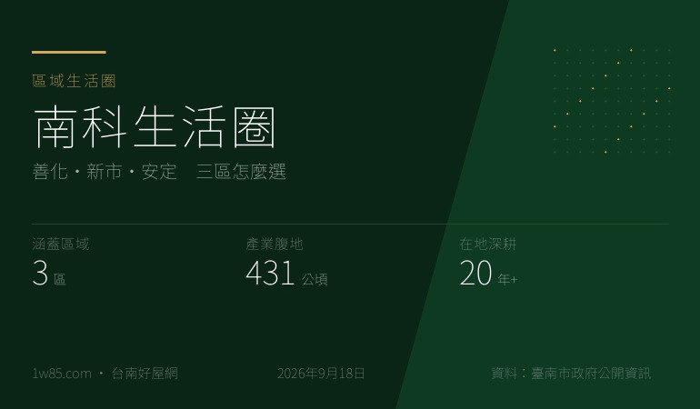 南科生活圈 — 善化・新市・安定　三區怎麼選