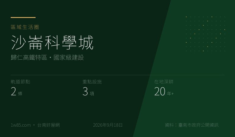 沙崙科學城 — 歸仁高鐵特區・國家級建設