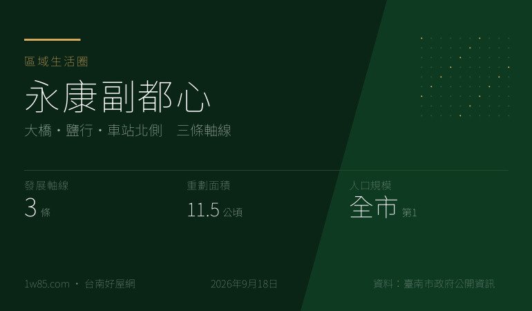 永康副都心 — 大橋・鹽行・車站北側　三條軸線
